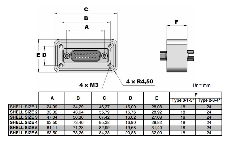Mechanical Drawing - Positronic XAVAC® D-Subminiature Connectors